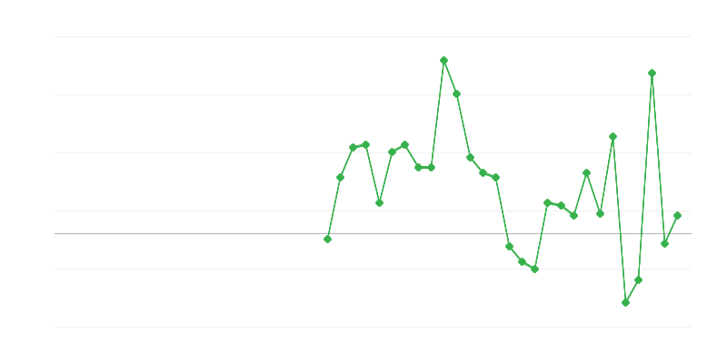 Việc làm trong ngành giáo dục