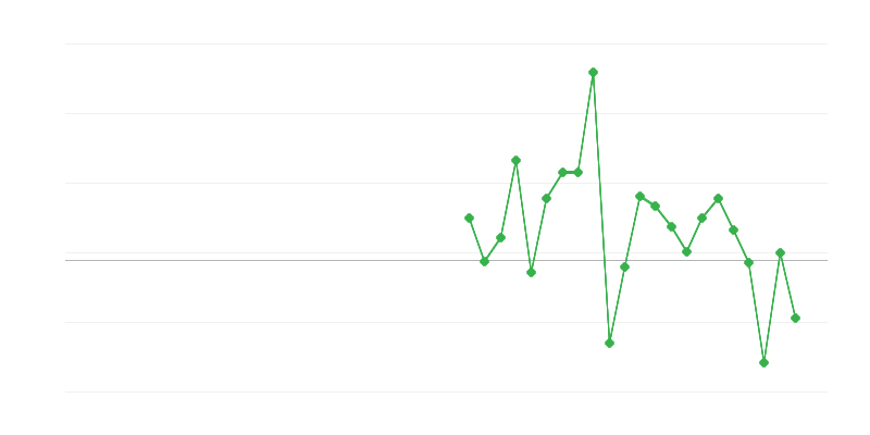 Việc làm trong thương mại và sửa chữa phương tiện