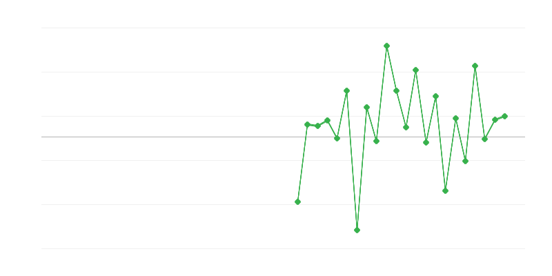 Việc làm trong ngành giáo dục
