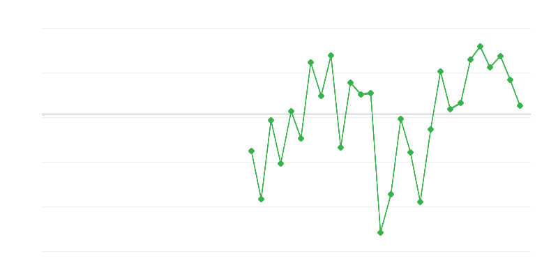 Việc làm trong xây dựng