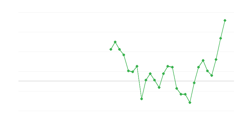 Việc làm trong ngành giáo dục