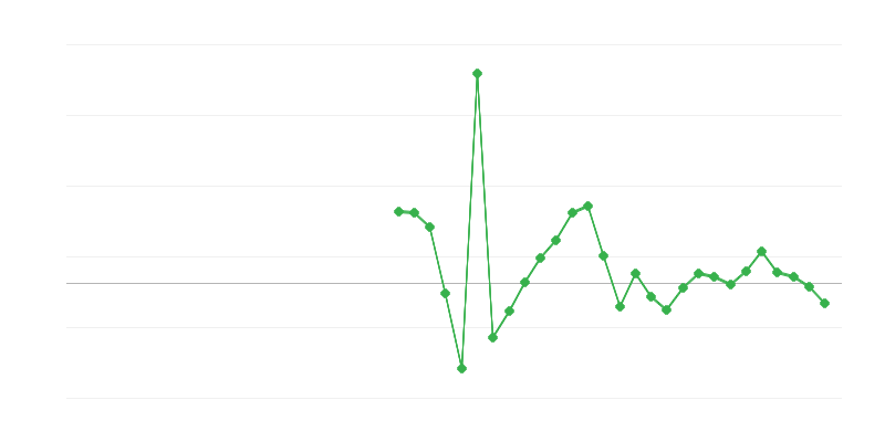 Việc làm trong xây dựng
