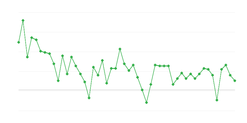 Việc làm trong ngành giáo dục