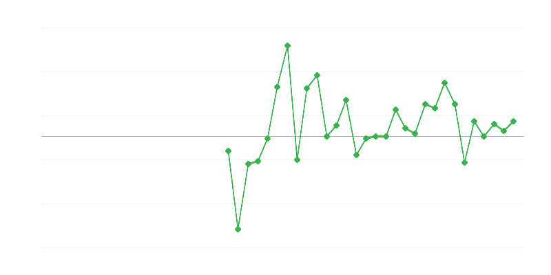 Việc làm trong ngành giáo dục
