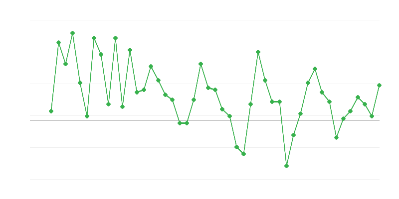 Việc làm trong ngành giáo dục