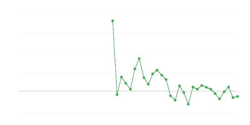 Việc làm trong thương mại và sửa chữa phương tiện