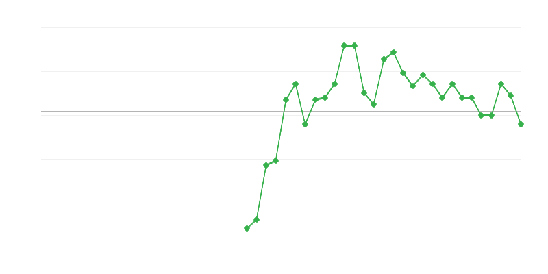 Việc làm trong xây dựng