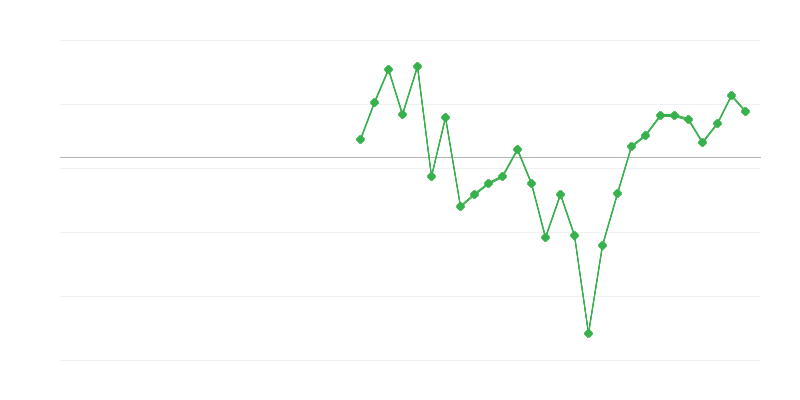 Việc làm trong xây dựng