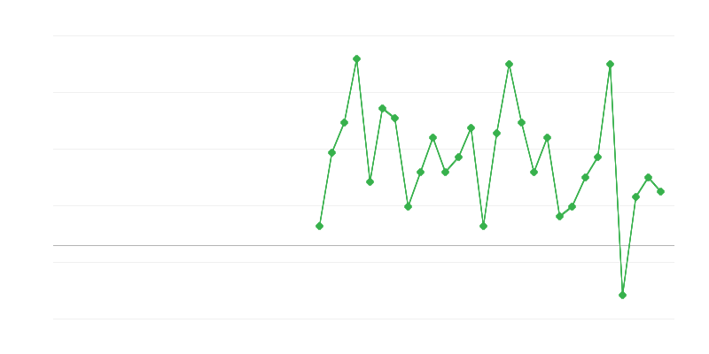 Việc làm trong thương mại và sửa chữa phương tiện