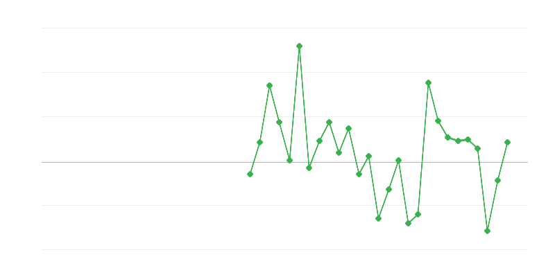 Việc làm trong thương mại và sửa chữa phương tiện