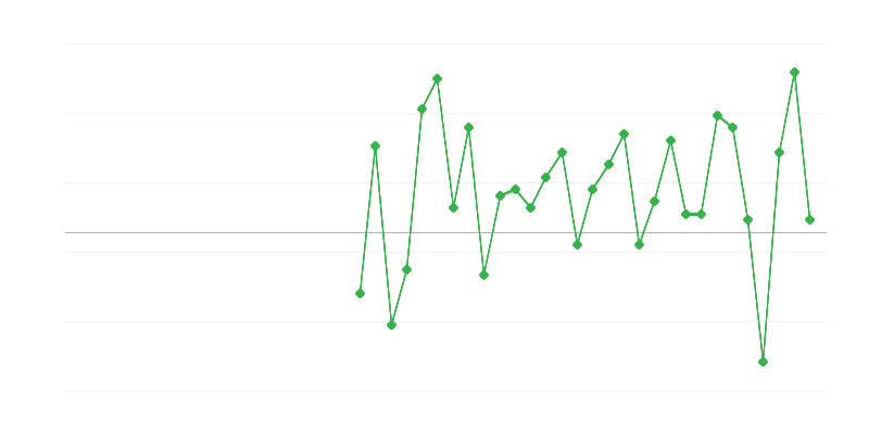 Việc làm trong thương mại và sửa chữa phương tiện