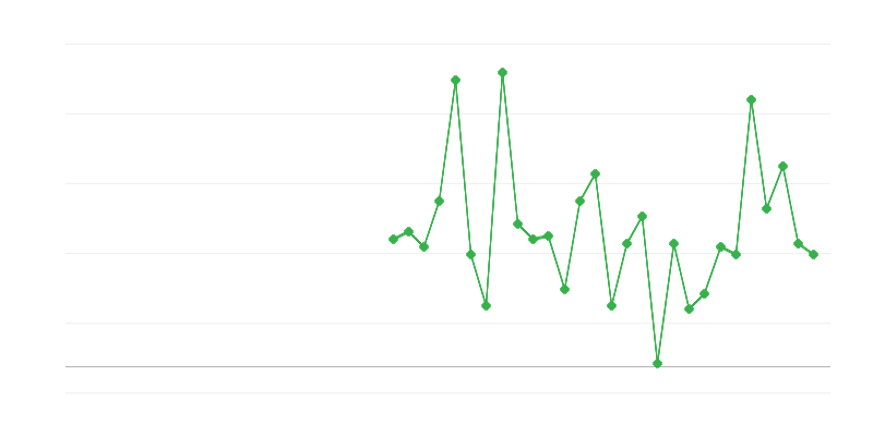 Việc làm trong ngành giáo dục