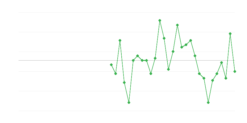 Việc làm trong thương mại và sửa chữa phương tiện
