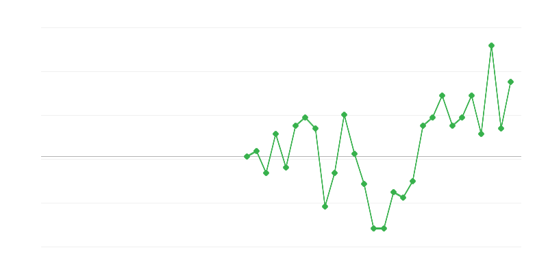 Việc làm trong ngành giáo dục