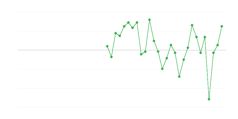 Việc làm trong thương mại và sửa chữa phương tiện
