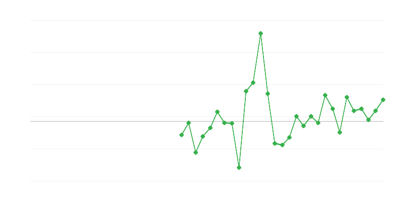 Việc làm trong xây dựng