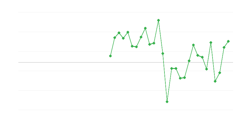 Việc làm trong thương mại và sửa chữa phương tiện
