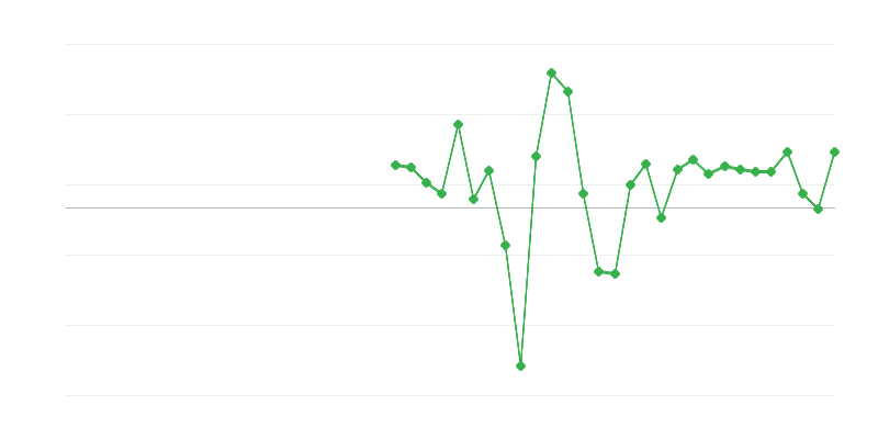 Việc làm trong thương mại và sửa chữa phương tiện