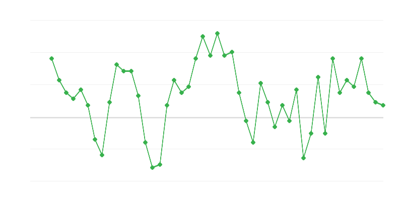 Việc làm trong thương mại và sửa chữa phương tiện