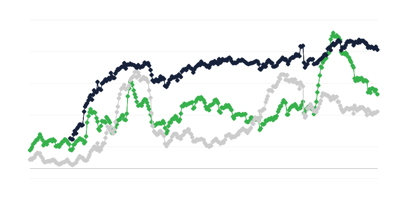 Tình hình kinh tế trong xây dựng