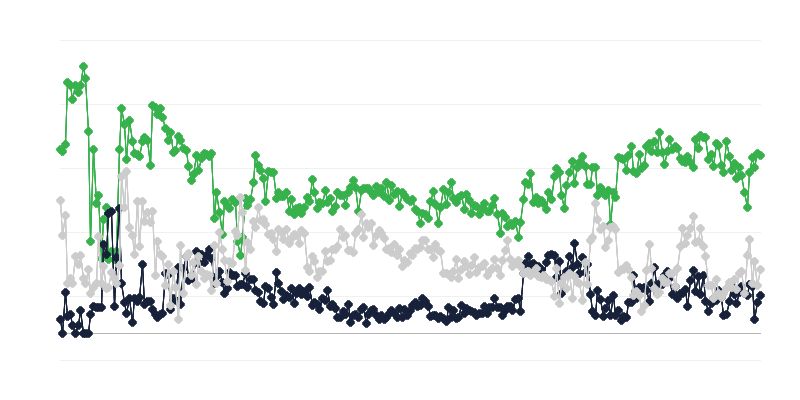 Tình hình kinh tế trong ngành quảng cáo