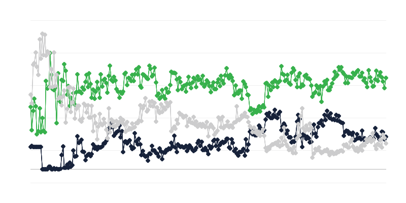 Tình hình kinh tế trong ngành luật và kế toán