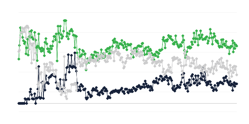 Tình hình kinh tế trong ngành xuất bản