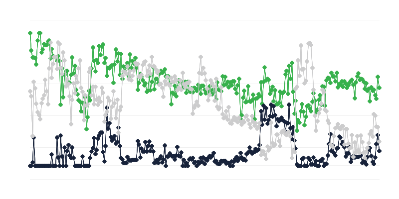 Tình hình kinh tế trong ngành du lịch