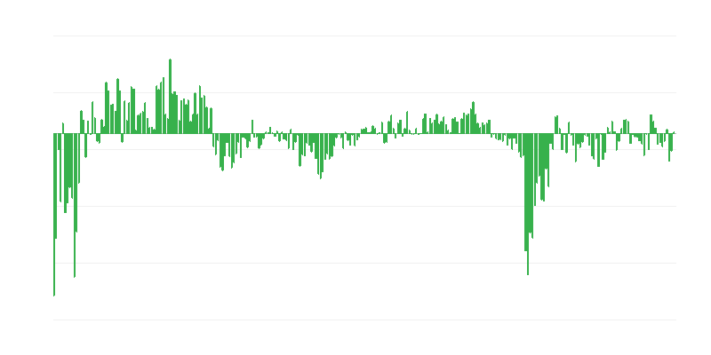 Nhu cầu dịch vụ hiện tại