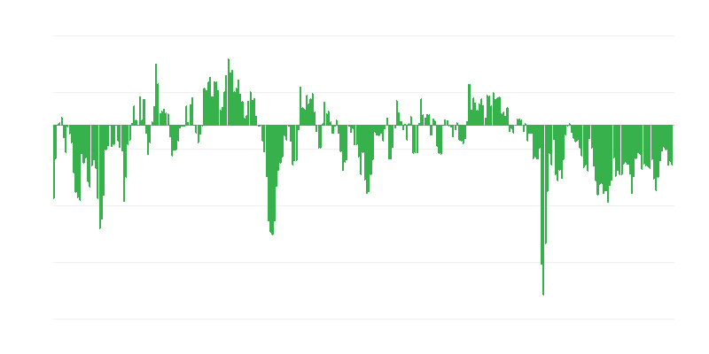 Đơn hàng công nghiệp