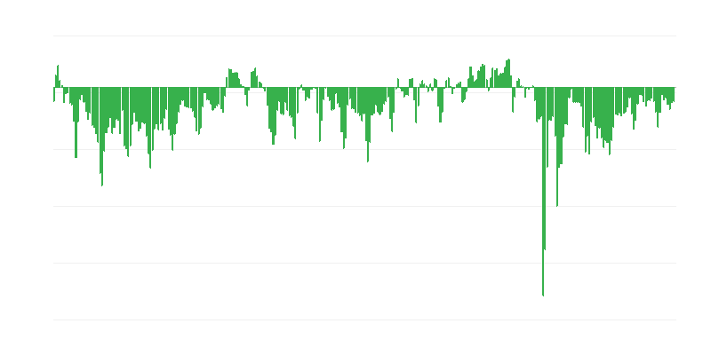 Dự báo tình hình tài chính của các công ty