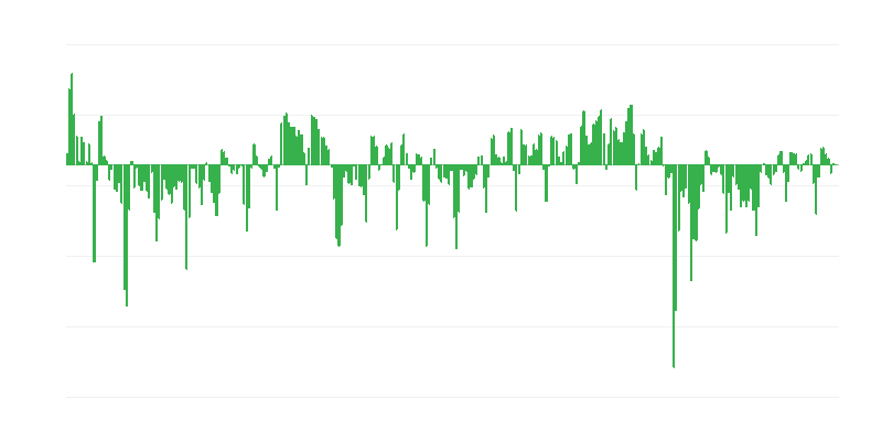 Dự báo doanh số