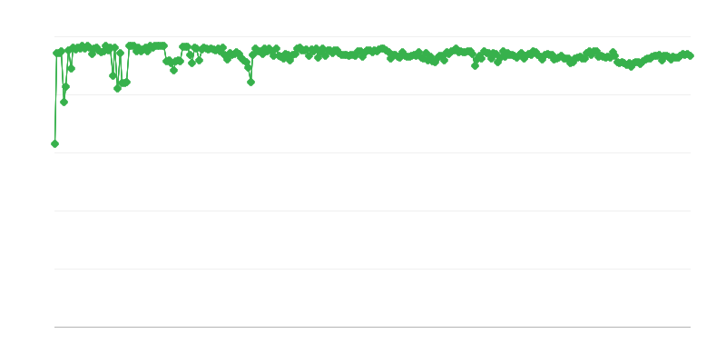 Nguồn tài chính dự kiến của các công ty dịch vụ – vốn tự có