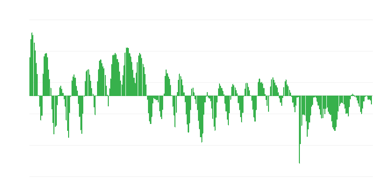 Dự báo đơn đặt hàng trong ngành xây dựng