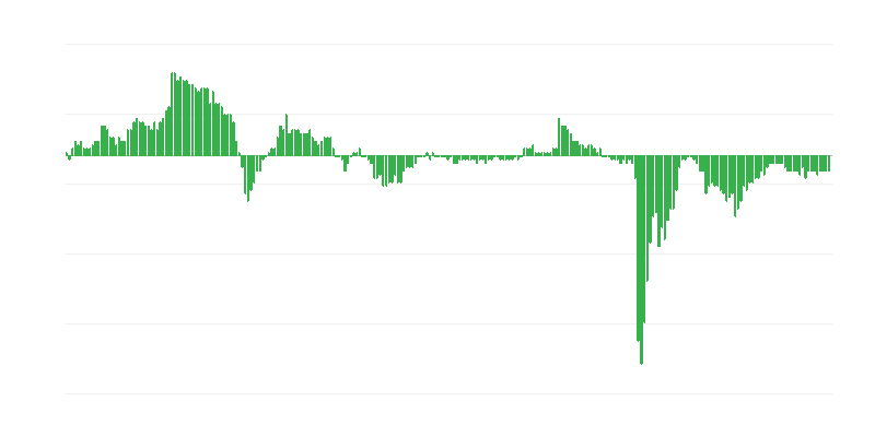 Chỉ số niềm tin kinh tế – dịch vụ