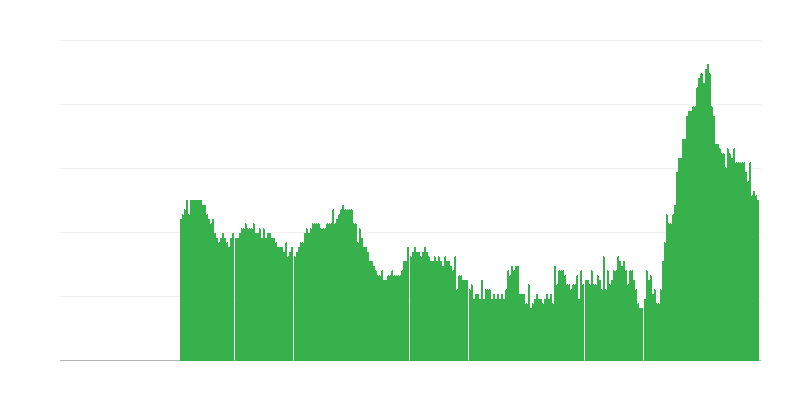 Lạm phát – dịch vụ