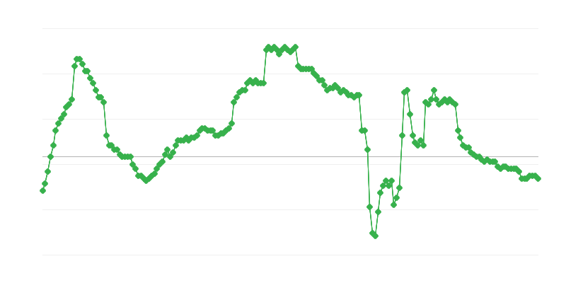 Việc làm trong khu vực doanh nghiệp