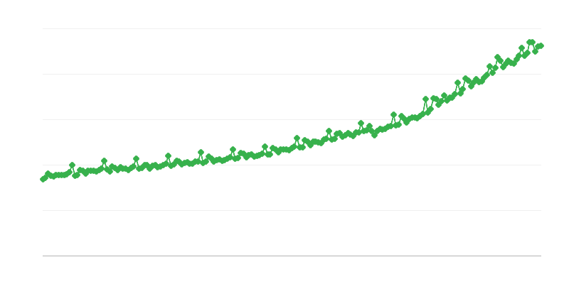 Mức lương gộp trong khu vực doanh nghiệp