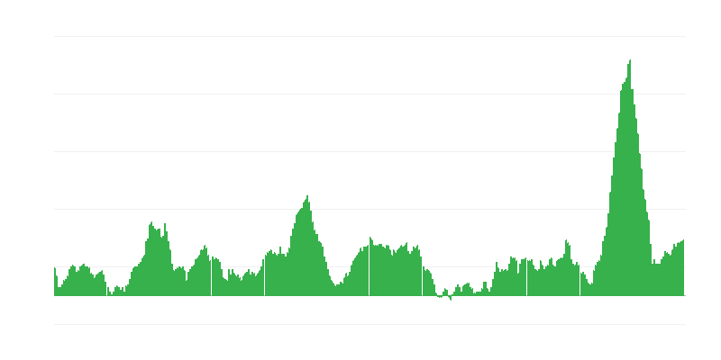 Lạm phát – thực phẩm