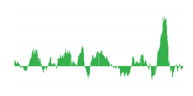 Lạm phát – năng lượng