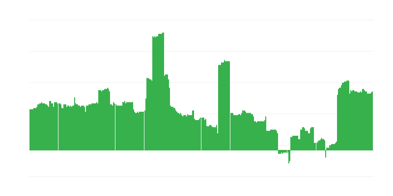 Lạm phát – giáo dục