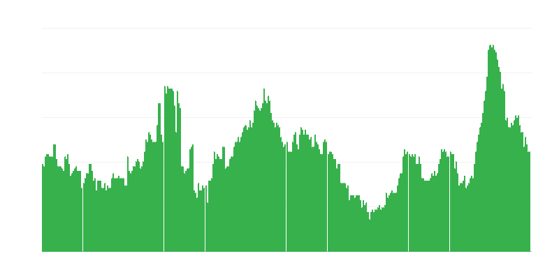 Lạm phát – đồ uống có cồn và thuốc lá