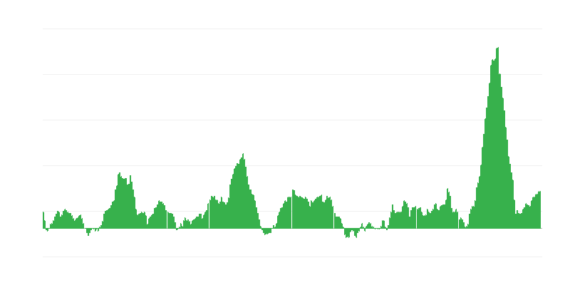 Lạm phát – thực phẩm và đồ uống không cồn