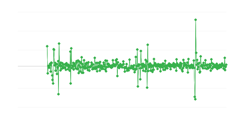 Hoạt động xây dựng