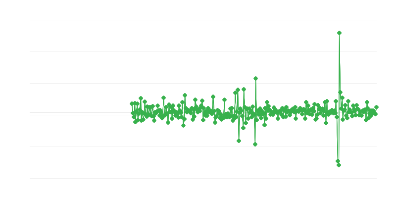 Hoạt động xây dựng