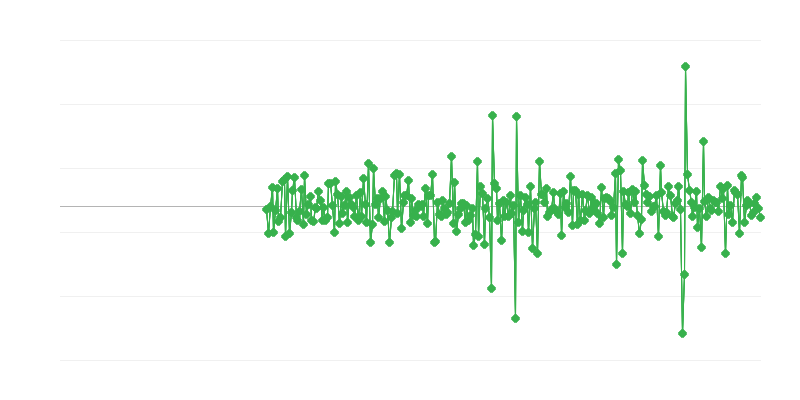 Hoạt động kỹ thuật xây dựng