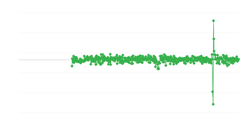 Hoạt động công nghiệp và xây dựng