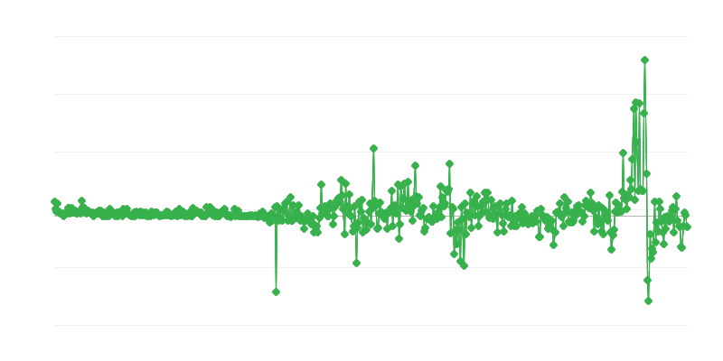 Giá nhà sản xuất