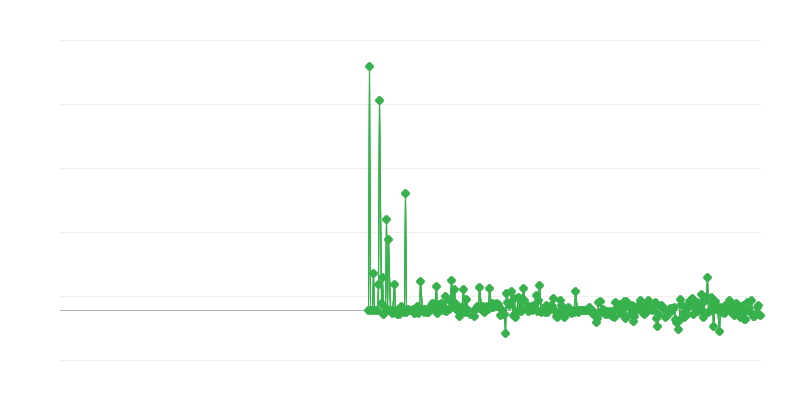 Giá nhà sản xuất