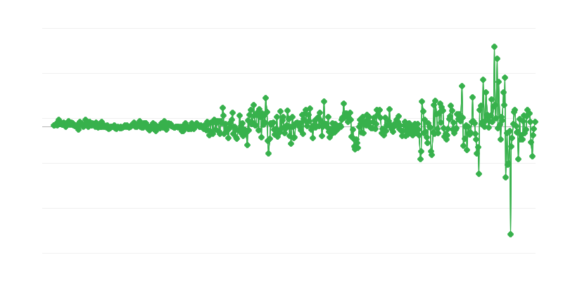 Giá nhà sản xuất